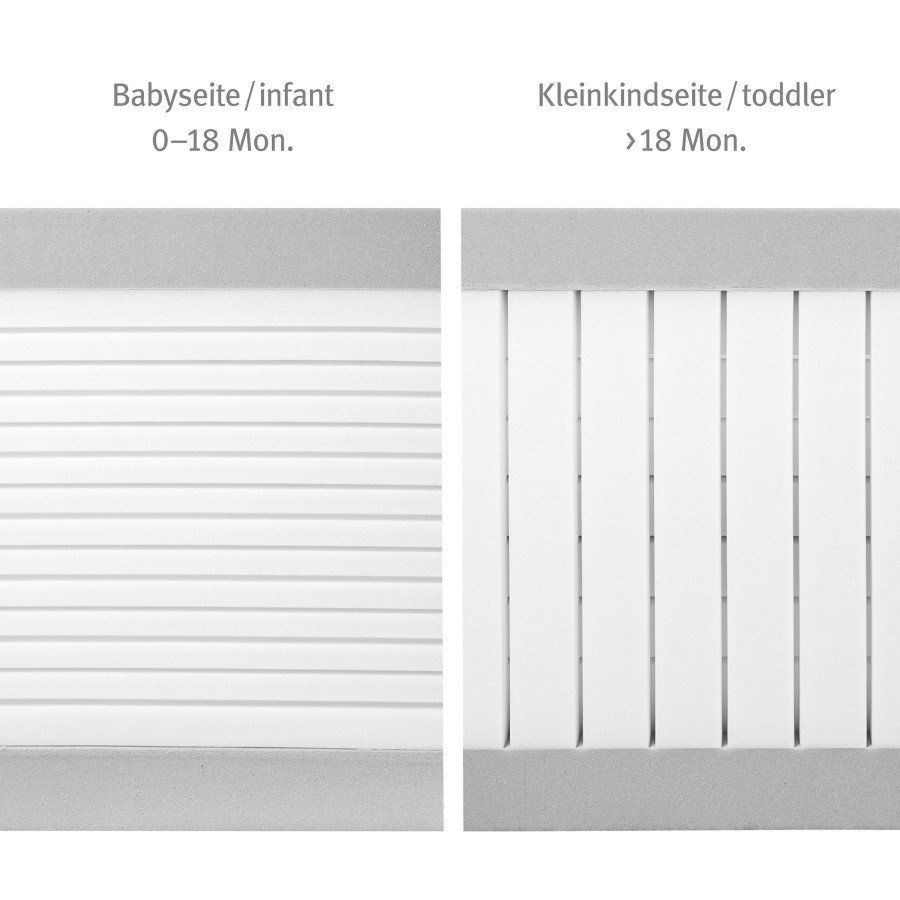 Roba Babybettmatratze Safe Asleep Air Balance Plus 70 X 140 X 9 Cm Für Optimales Schlafklima--16